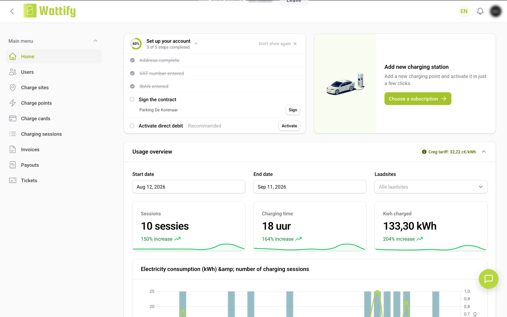 The dashboard with the Set up your account checklist