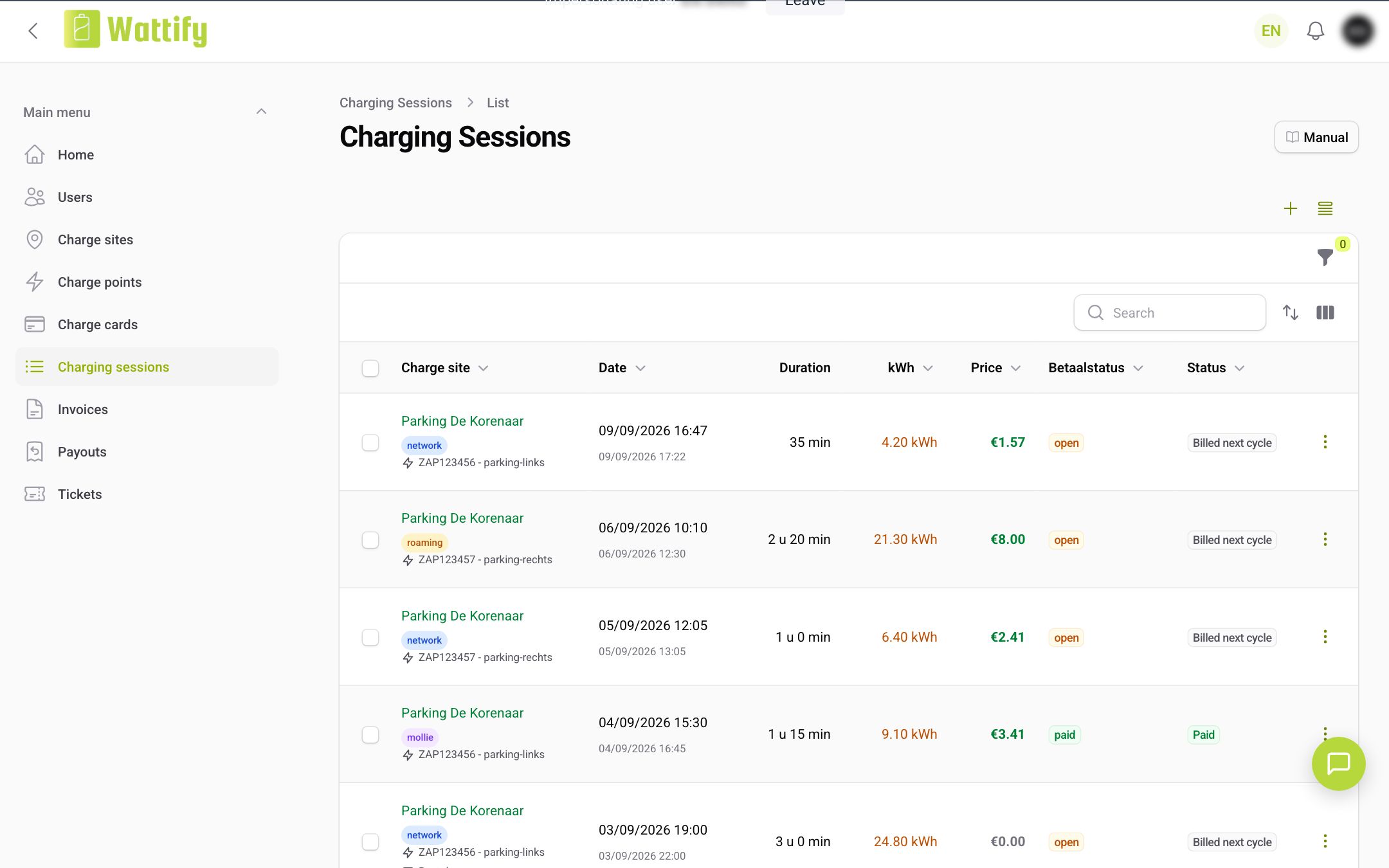 The Charging sessions overview