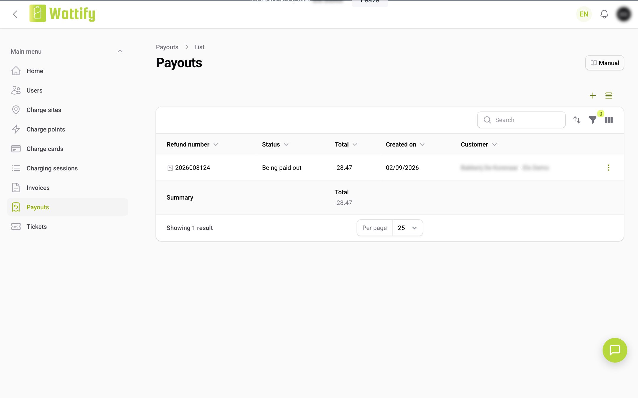 The Payouts overview